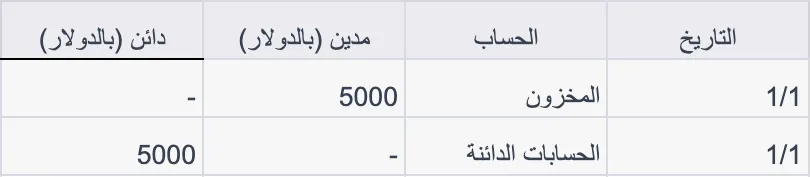 شراء السلع - الجرد